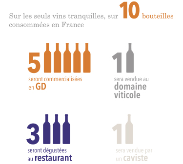 Sur 10 bouteilles consommées