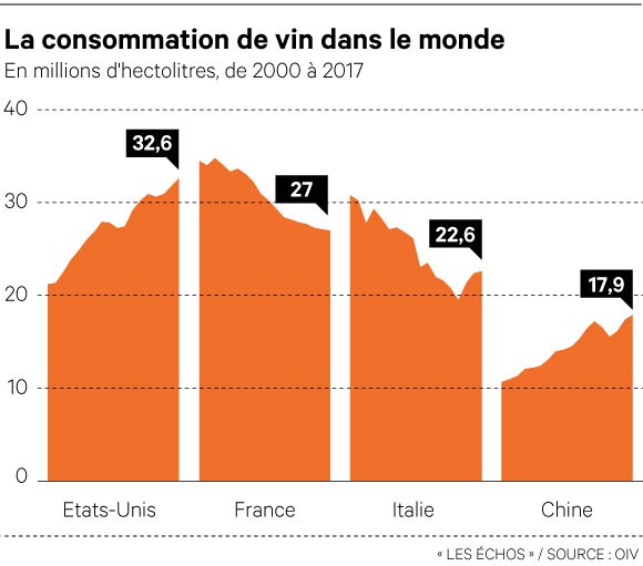 Vin : la nouvelle carte de la demande mondiale