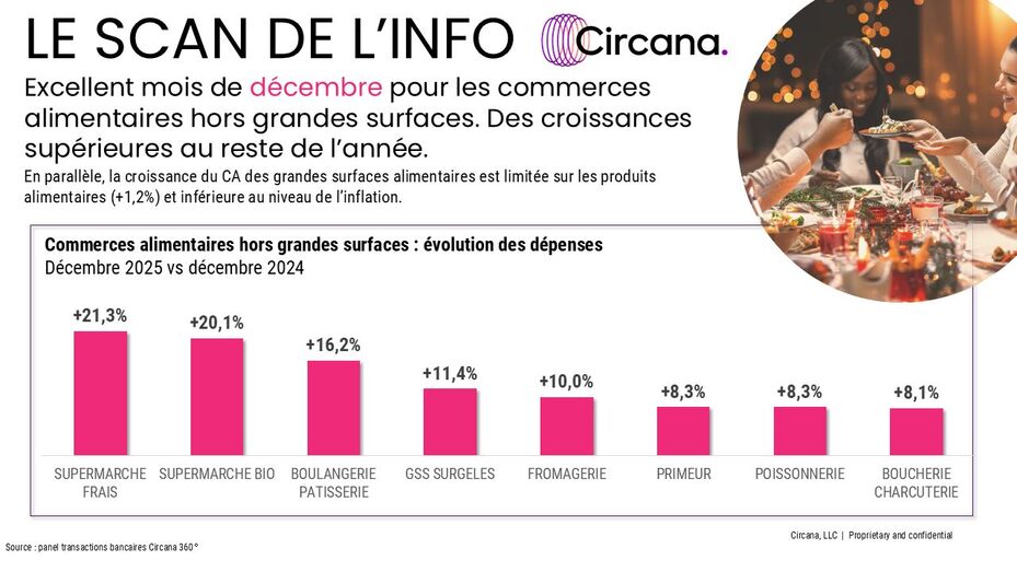 Décembre 2025 spécialistes
