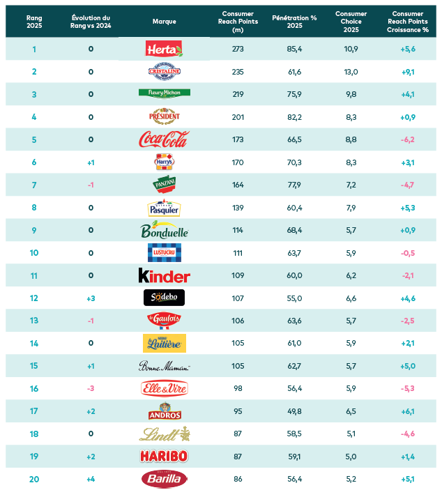 top 20 Numerator